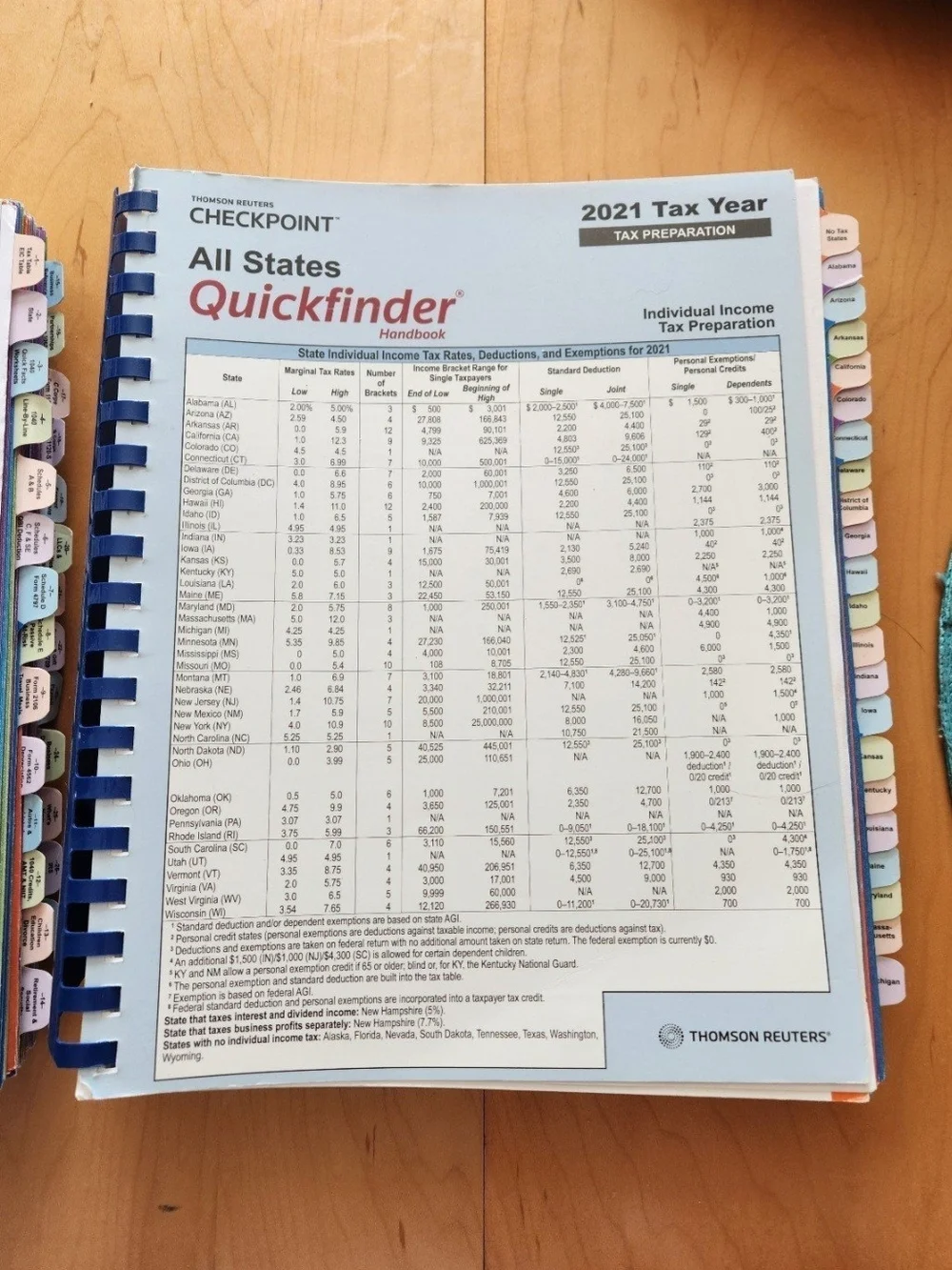 2-Tax Preparation Quickfinder Books